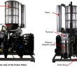 gasifier kits