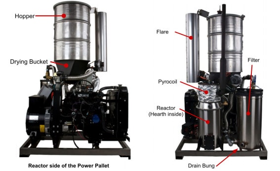 gasifier kits