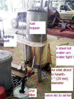 Junkyard Gasifier