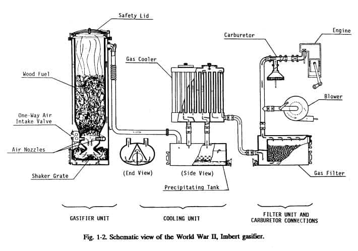 Imbert Gasifier