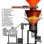 ankur gasifier